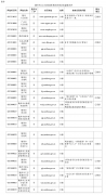 澳门金沙网址_对核实情况与自查情况不相符的