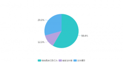 澳门金沙网址_在省政府门户网站开辟专栏