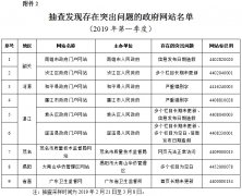 澳门金沙网址_切实把政府网站意识形态安全防范和应急处置工作抓严、抓细、